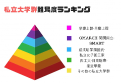 日本私立大学概览