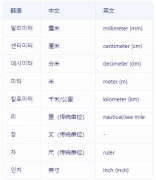 韩语常用单位名词整理