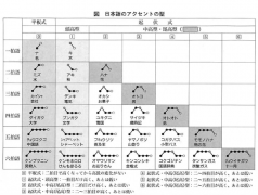 日语声调如何区分